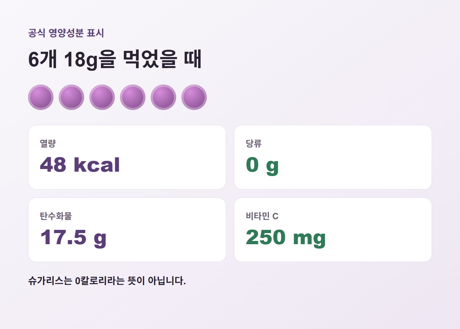 용각산 목캔디 6개 기준 열량 당류 탄수화물 비타민C 영양정보